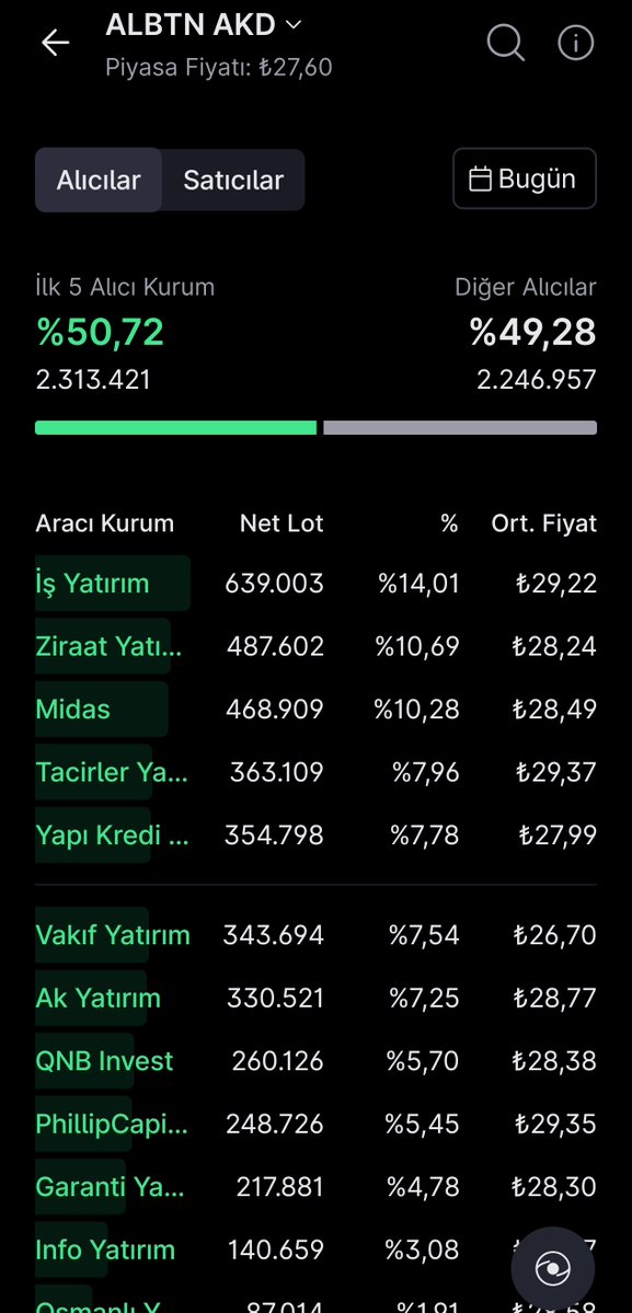 akinsevencan's tweet photo. #ALBNT ky üzerine betonu attılar sonunda. https://t.co/cyFshH5KLB