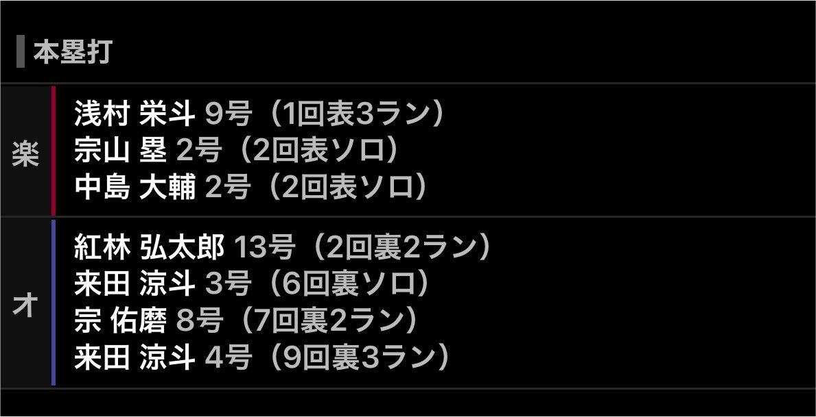 agohigecdbbm's tweet photo. おりほーーーーー！！！

まっじっでっ
すごい試合だった

来田すげえよ
17年ぶりの東京ドーム開催に相応しい最高の試合 https://t.co/qAV3FMa225