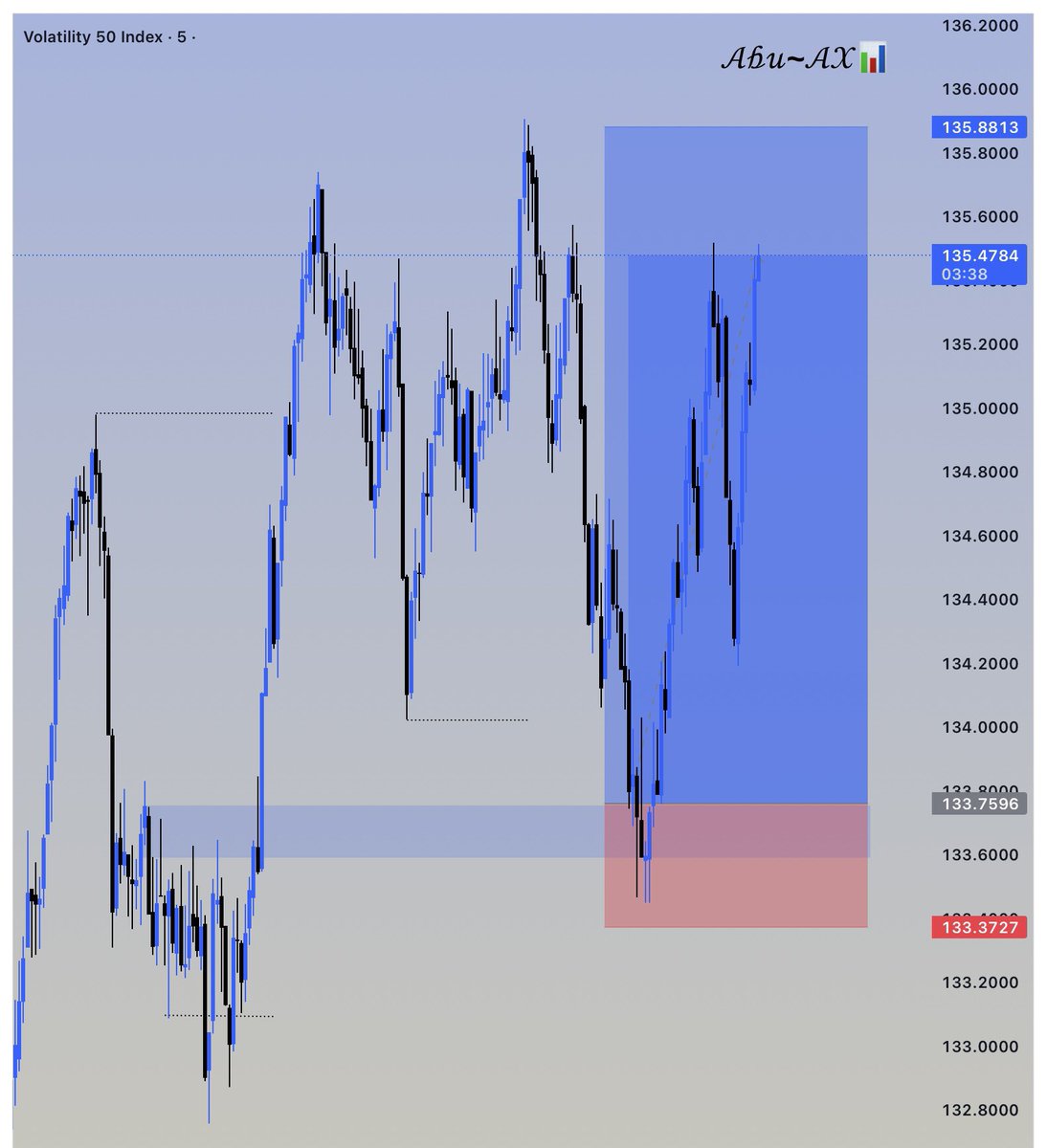 _Abuax's tweet photo. $VIX 50 Trade 🧘‍♂️
#SBI Entry📈 https://t.co/ndxyB67llP