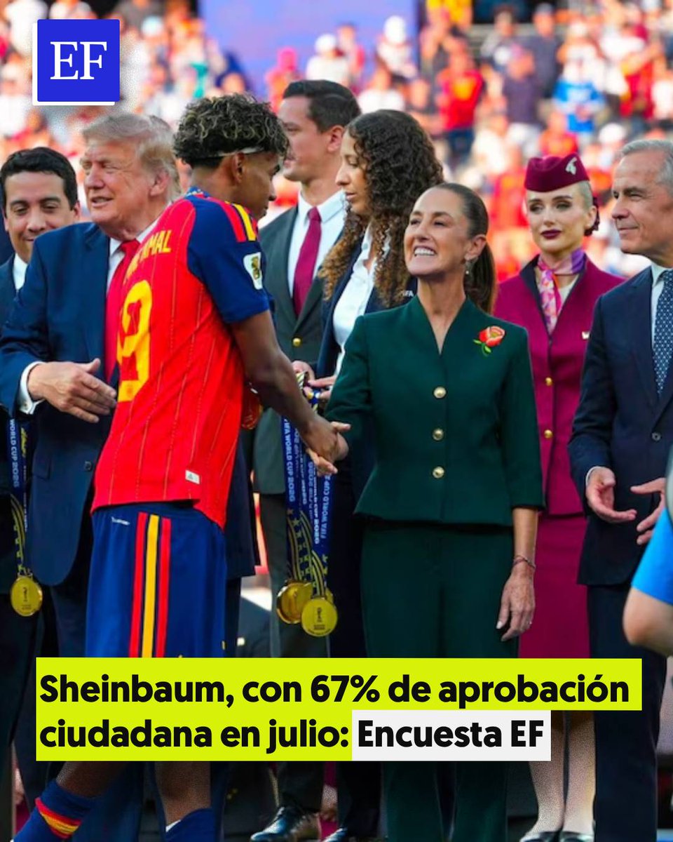ElFinanciero_Mx's tweet photo. #EncuestaEF | ☝️ La aprobación de la presidenta Claudia Sheinbaum registró 67% en julio, mientras que su desaprobación fue de 33% 

https://t.co/jsRCj1xvcJ https://t.co/kOjx7fQzwH