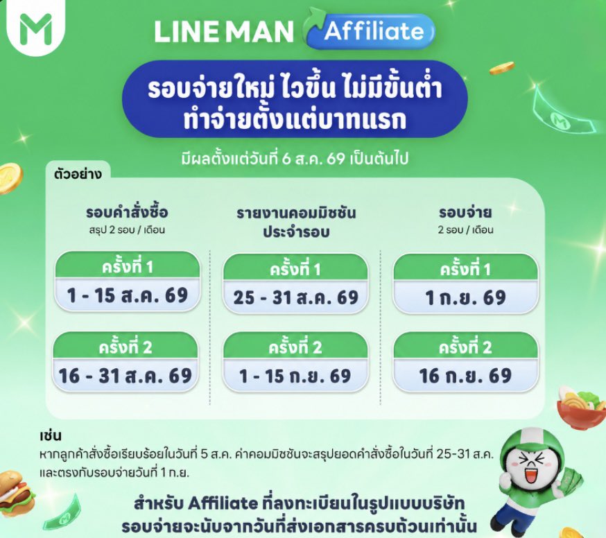 jinpangi's tweet photo. มาๆเตรียมตัว #LinemanAffiliate 💚 รูปแบบใหม่ มีผลตั้งแต่วันที่ 6 ส.ค. นี้เป็นต้นไป

สรุปสั้นๆก่อน (มีอธิบายละเอียดข้างล่าง)
- ลงทะเบียนใหม่ทุกคน วันที่ 6 ส.ค.
- ลงครั้งนี้แล้วใช้ได้ยาวๆ ไม่ต้องลงใหม่
- KOL เก่า ลิงค์เก่าใช้ได้ถึง วันที่ 5 ส.ค.
- แชร์ลิงค์แยกร้านได้แล้ว
- ค่าคอมเยอะขึ้น สูงสุด 50%
- ค่าคอมเปลี่ยนสูตรคิด
- ตัดรอบค่าคอมทุกครึ่งเดือน จ่ายเร็วขึ้น
- จ่ายเลยไม่มีขั้นต่ำ ได้ยอด 1 บาทก็จ่าย

เดี๋ยวจะทยอยอัพเดตข้อมูลให้น้า💚🐇
pls retweet 🔁🤩
