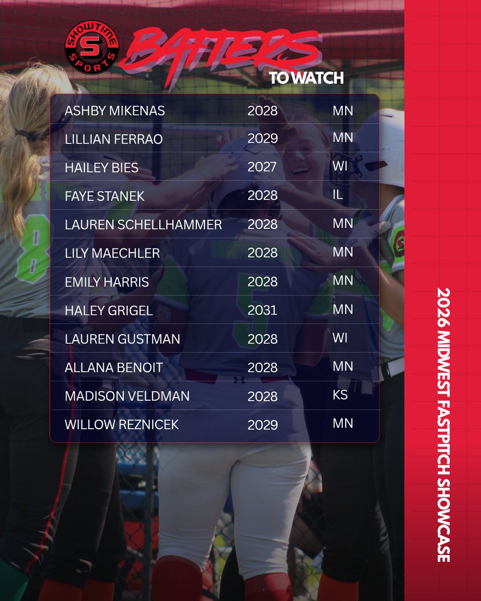 ShowtimeSports1's tweet photo. These hitters are ready to put on a show - it's SHOWCASE WEEK!💣 https://t.co/EIqn6cwyJd