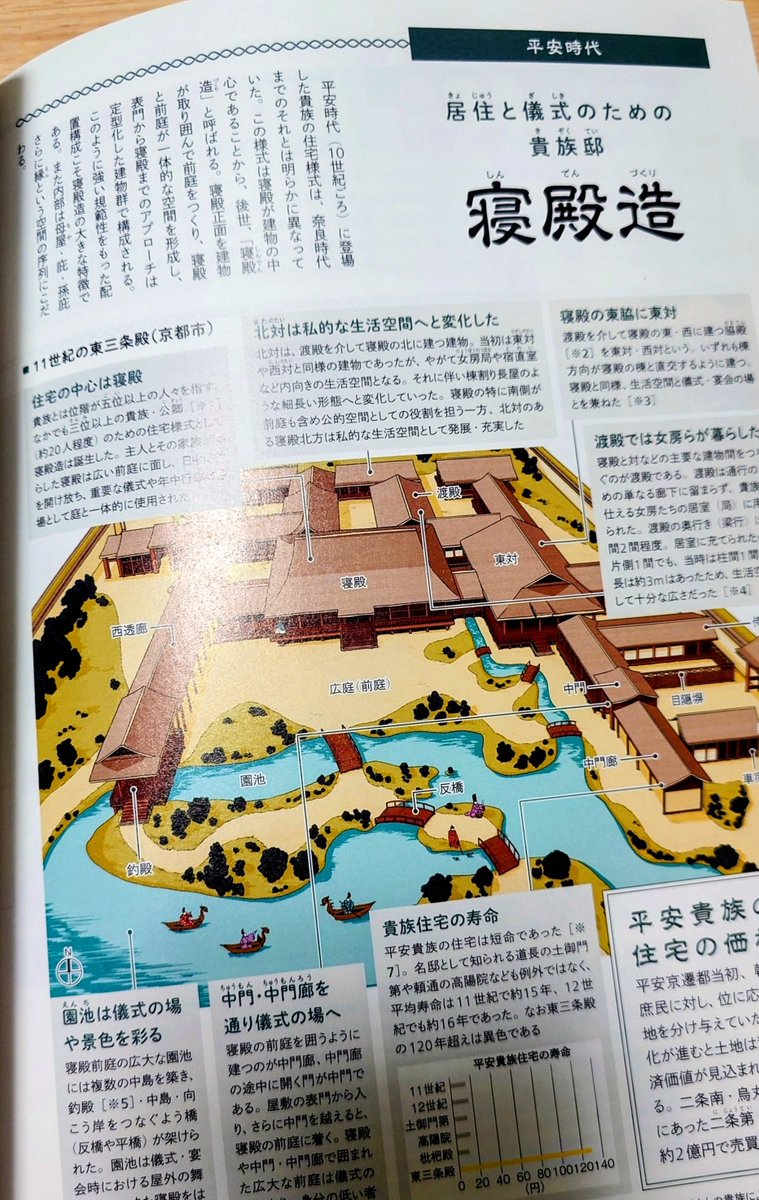 goshuinchou's tweet photo. 此度もご厚意で信頼できる専門誌「建築知識」の8月号をご恵贈頂いた。本号は日本史の原始から古代にあたる旧石器→平安時代までの衣食住をテーマに、各時代の集落や都市の建築などが紹介されているのだが、今号は衣食住がテーマなので、建築だけに留まらず各時代の信仰文化や服装や食事の内容などまで紹介されており、大変に勉強になります。

弥生時代の船着き場の様子とかこの本じゃなきゃ一生知らんかったかもしれん。相変わらず良い仕事をされておられる。建築知識は特に和風の創作などされる方には非常なる資料となると思います。興味ある方は是非。
