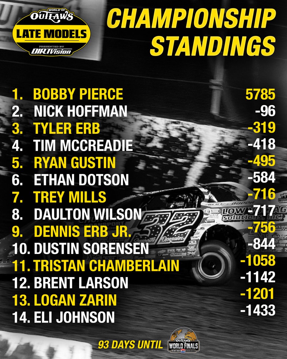 World of Outlaws Late Models tweet media