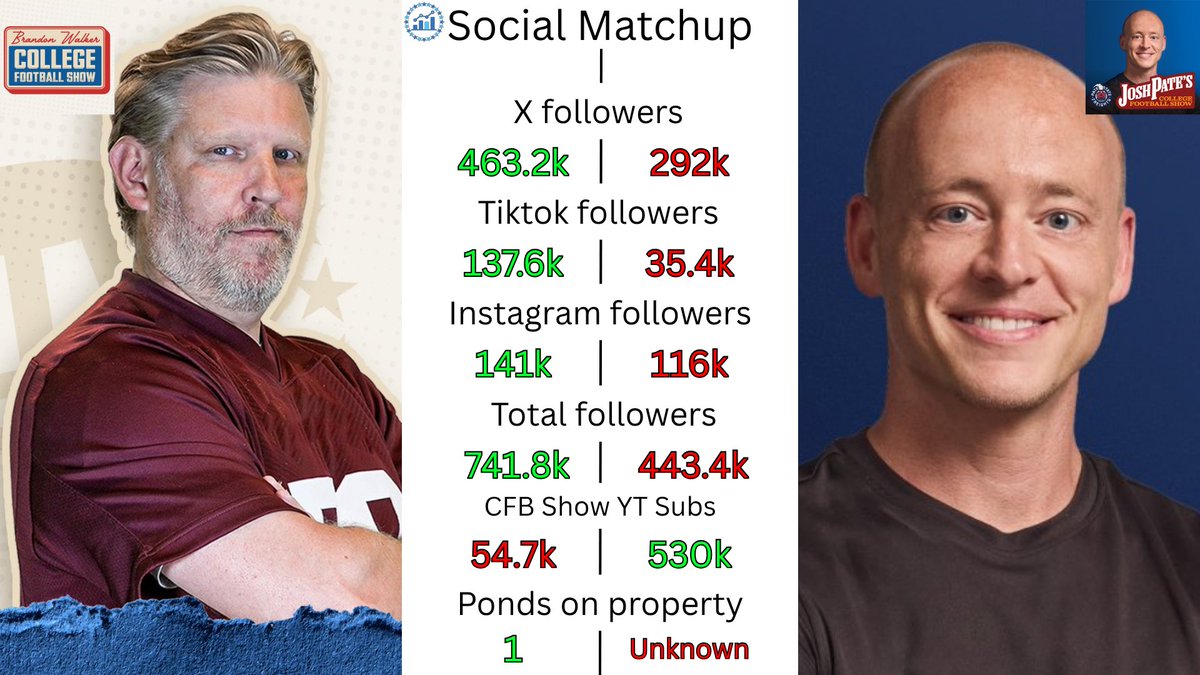 Barstool Analytics Department tweet media