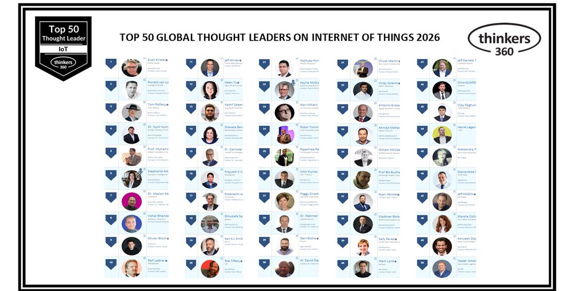 RobTiffany's tweet photo. Honored to be named a Top 50 thought leader on the Internet of Things for 2026 by @Thinkers360. 

I share this #IoT honor with a number of friends and colleagues including Evan Kirstel, Ronald van Loon, Tom Raftery, Stephanie Atkinson, MBA, Dr. Mazlan Abbas, Olivier Bloch, Jeff Winter, Helen Yu, Robbrecht van Amerongen, Peggy Smedley, Antonio Grasso, Bill McCabe, Sally Eaves, Jeff KAGAN, and Marsha Collier.

Congratulations to all of you!