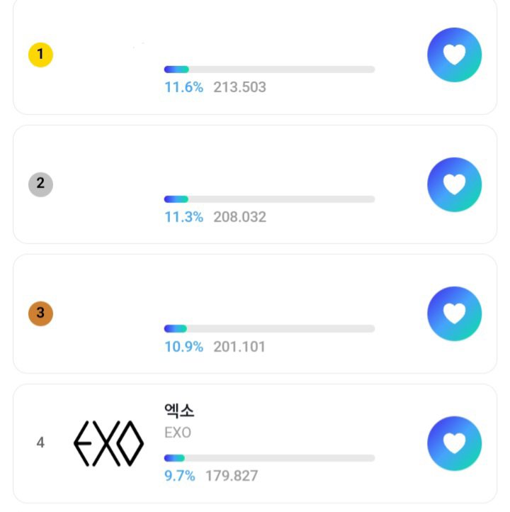 EXO_STRMVoting's tweet photo. 📢 EXO-L

11 DAYS LEFT UNTIL VOTING ENDS‼️

🗳 KWDA MALE GROUP POPULARITY AWARD FINALS
Rank: #4 (GAP 1.9%)

End vote: 14/08
⏰ 23.59 PM KST

#weareone #EXO_KWDA
#EXO #엑소 @weareoneEXO https://t.co/a06wlSFyVi