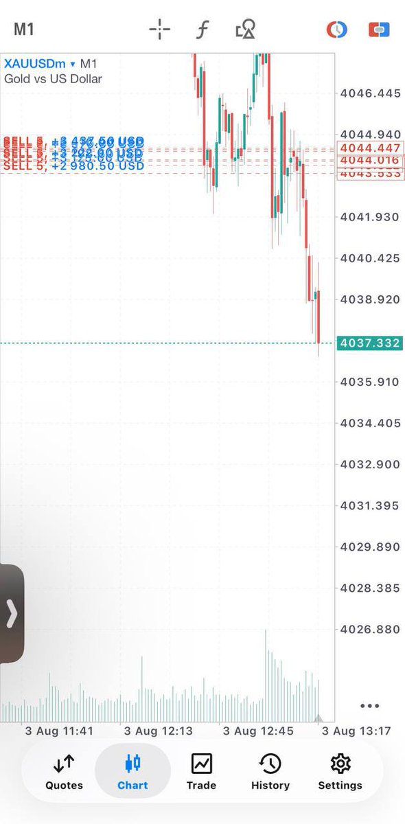 Metatrader5__'s tweet photo. Xauusd Trade Update 📊

📈 Running Profit: +85 PIPS ✅
Status: Active Trade In Profit

Action Plan:
• Take partial profits 💰
• Move SL to Breakeven ⚠️

🔥 Market condition remains favorable

#Xauusd #Gold #Forex #ForexTrader #Trading #Forexlife #Tradeforex #ForexSignals https://t.co/dg2B54wdzJ