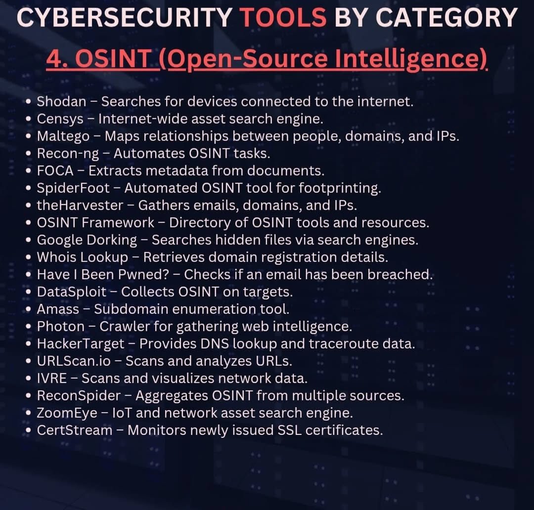 CryptoForensi's tweet photo. Effective cybersecurity relies on the right tools used in the right places. Here is a practical overview of key tools organized by category: #CyberSecurity #InfoSec #CyberTools #EndpointSecurity #NetworkSecurity #SIEM #VulnerabilityManagement #DataProtection #MFA #ZeroTrust https://t.co/eEAp74YqFt