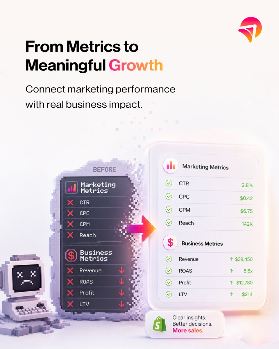 adpie_ai's tweet photo. Connect ad performance with real Shopify 
results to see what’s actually driving revenue, profit, and growth.

Clearer insights. Smarter decisions. More of what sells.

Join the Early Access.
👉 https://t.co/c3p7c5e7Qu

#Shopify #MarketingAnalytics https://t.co/IKAWO7Krjw
