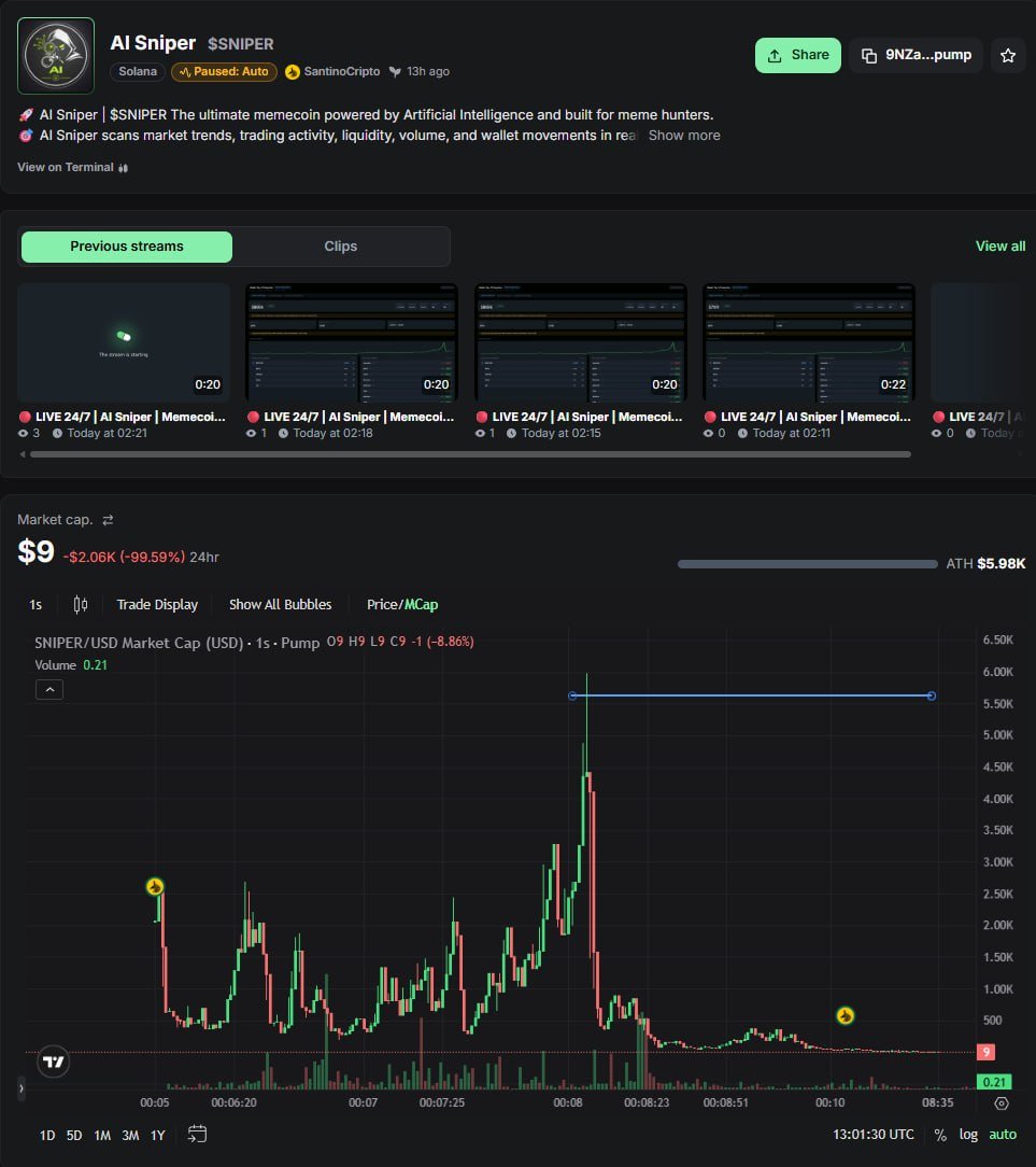 LokiCripto's tweet photo. 🚨 ALERTA $SANTINO

• La misma dev wallet lanzó otro token ($SNIPER) hace apenas 13 horas.

• $SNIPER ya está en -99.5% (Market Cap actual: $9).

• Se observa un patrón claro de múltiples wallets comprando en la bonding curve de $SANTINO, con orígenes comunes (ver gráfico de flujos).

Ninguno de estos datos demuestra por sí solo una estafa…
pero juntos pintan un escenario muy familiar.

En cripto el gráfico solo cuenta la mitad de la historia.
La blockchain cuenta la otra mitad… y a veces es más clara.

DYOR. No es FUD, es data.