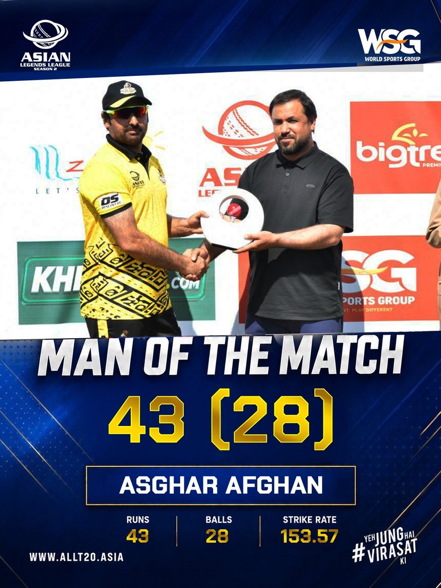 allt20official's tweet photo. Asghar Afghan rises to the occasion with a blistering 43 off just 28 balls, smashing 4 fours and 2 sixes at an outstanding strike rate of 153.57 to guide his team in a crucial chase.

A match-winning innings under pressure earns him the Man of the Match award! 🌟 https://t.co/fjxFo6y3xE