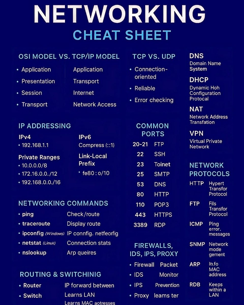 CryptoForensi's tweet photo. Essential networking concepts — OSI model, ports, subnetting, and key commands — summarized for quick reference. #Networking #NetworkEngineer #CCNA #TCPIP #ITNetworking https://t.co/WBxCw9c79x