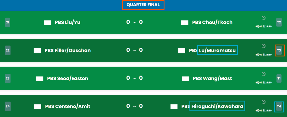 specr1399's tweet photo. Women's Double Master Showdown QuarterFinal間もなく始まりますファイトです💪YouTubeの枠が出来てて
さくらPルーさんペアのTable3こちら
https://t.co/2WGCCIVvTa
河原P平口PペアがTable4ここです
https://t.co/w9AoyTAagb
LIVESCORE結果こちら
https://t.co/UG9FQsqsZO https://t.co/2qzAKGO0ip