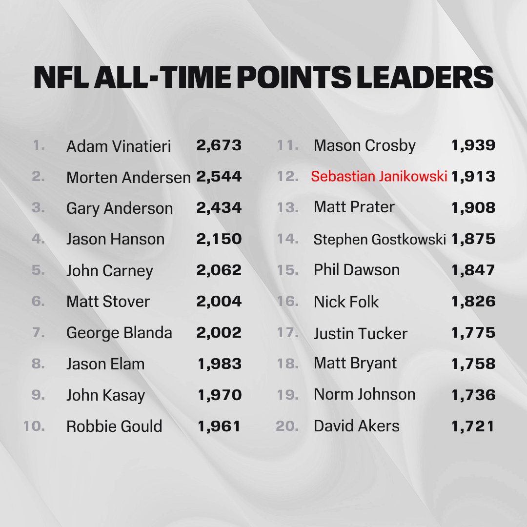 ESPNInsights tweet picture