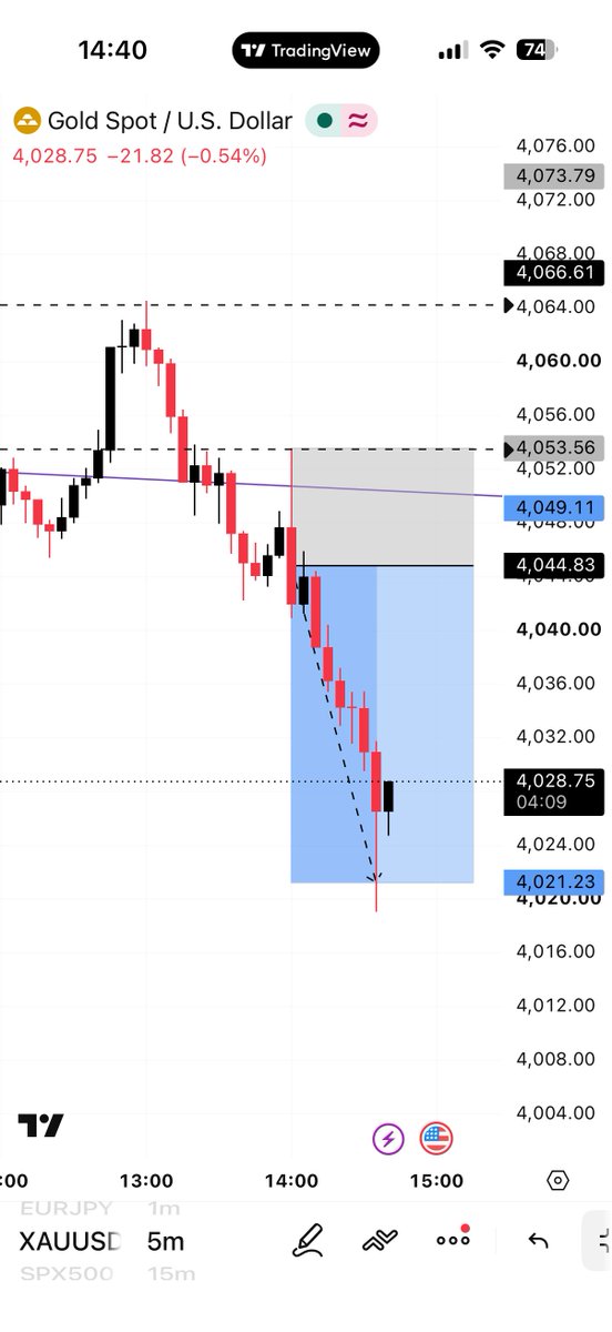longy_t25's tweet photo. My XAUUSD trades 

#trading https://t.co/Cpvv8Xs3W7