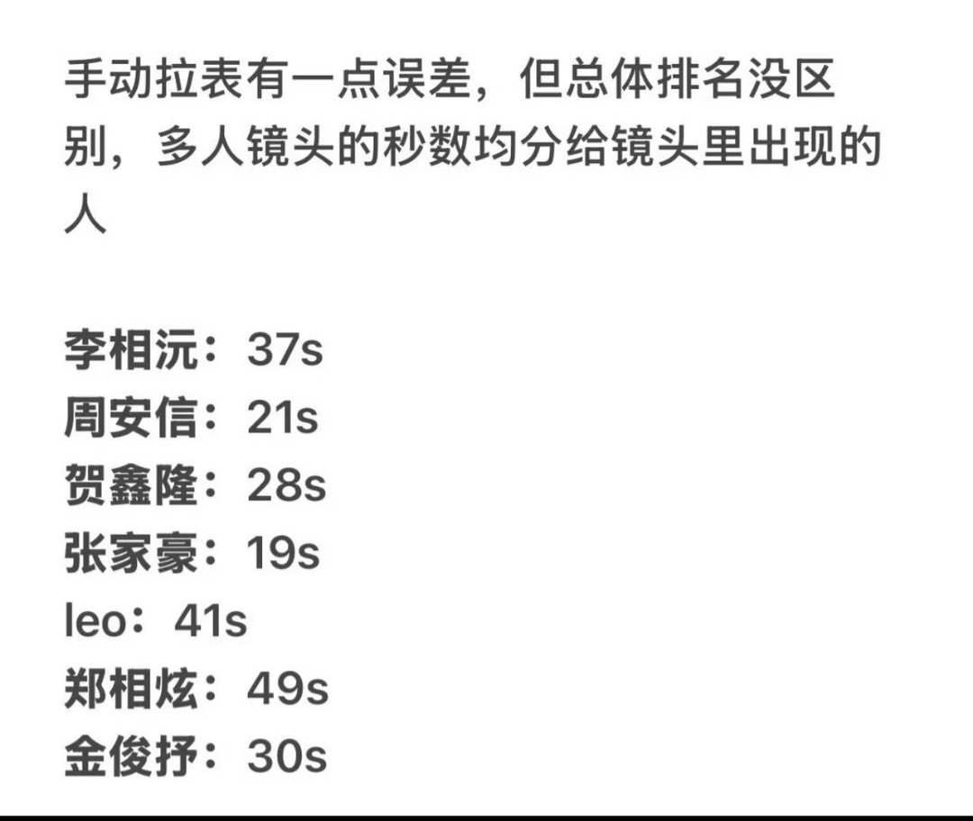 leezhkimhechu's tweet photo. Jiahao - 19s
Anxin - 21s

haoxin really got bare minimum st compared to everyone else but ppl still have the audacity to tell us to suck it up https://t.co/AlqB5E2xWL
