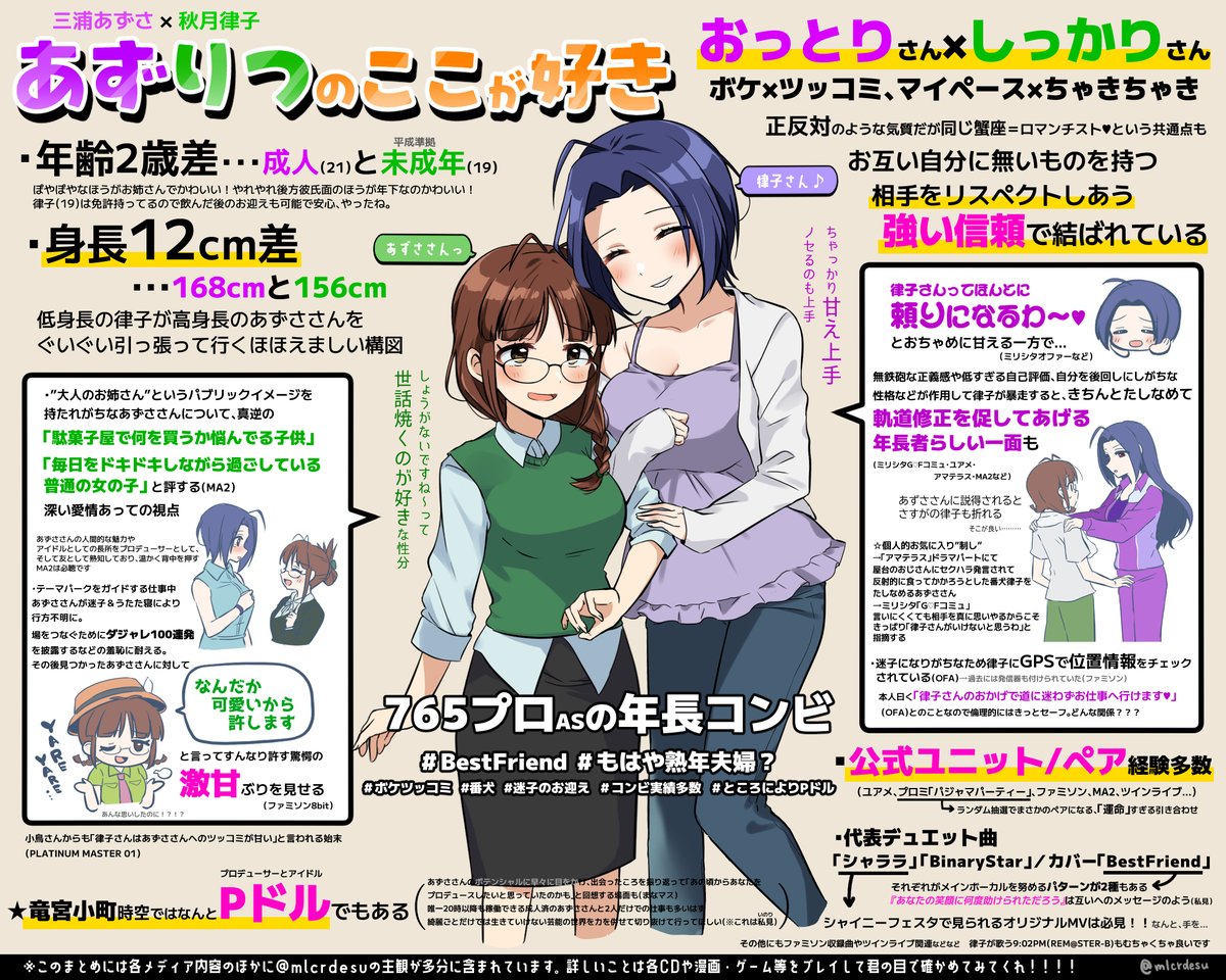 mlcrdesu's tweet photo. あずりつの個人的好きポイントをまとめようと思ったら全然収まりきらなかったという図です https://t.co/9O45hNXvpL