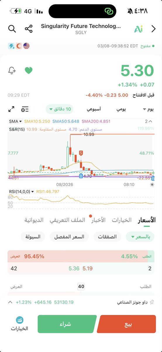 sm551's tweet photo. • سهم SGLY مناسب 5.20دولار وقف صارم 5.00$ … 👌🏻 https://t.co/zHQGbPkyZF