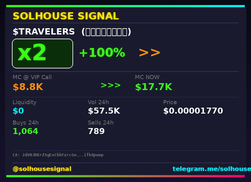 solhousesignals's tweet photo. $TRAVELERS (ε€η¬γͺδΎγ¨γ’γγ«) 2x β
π MC: $17.7K | Liq: $0
π΅ Vol 24h: $57.5K
π Buys/Sells: 1,064 / 789
π CA:
2dVBJRKrZSgEvCbhFzrcGeZarMjpXiruznyCifk8pump
π€ Full scan + chart β link in bio
#Travelers #solhousesignal #bullish #sol #trading https://t.co/Dn2Ph5lW1r