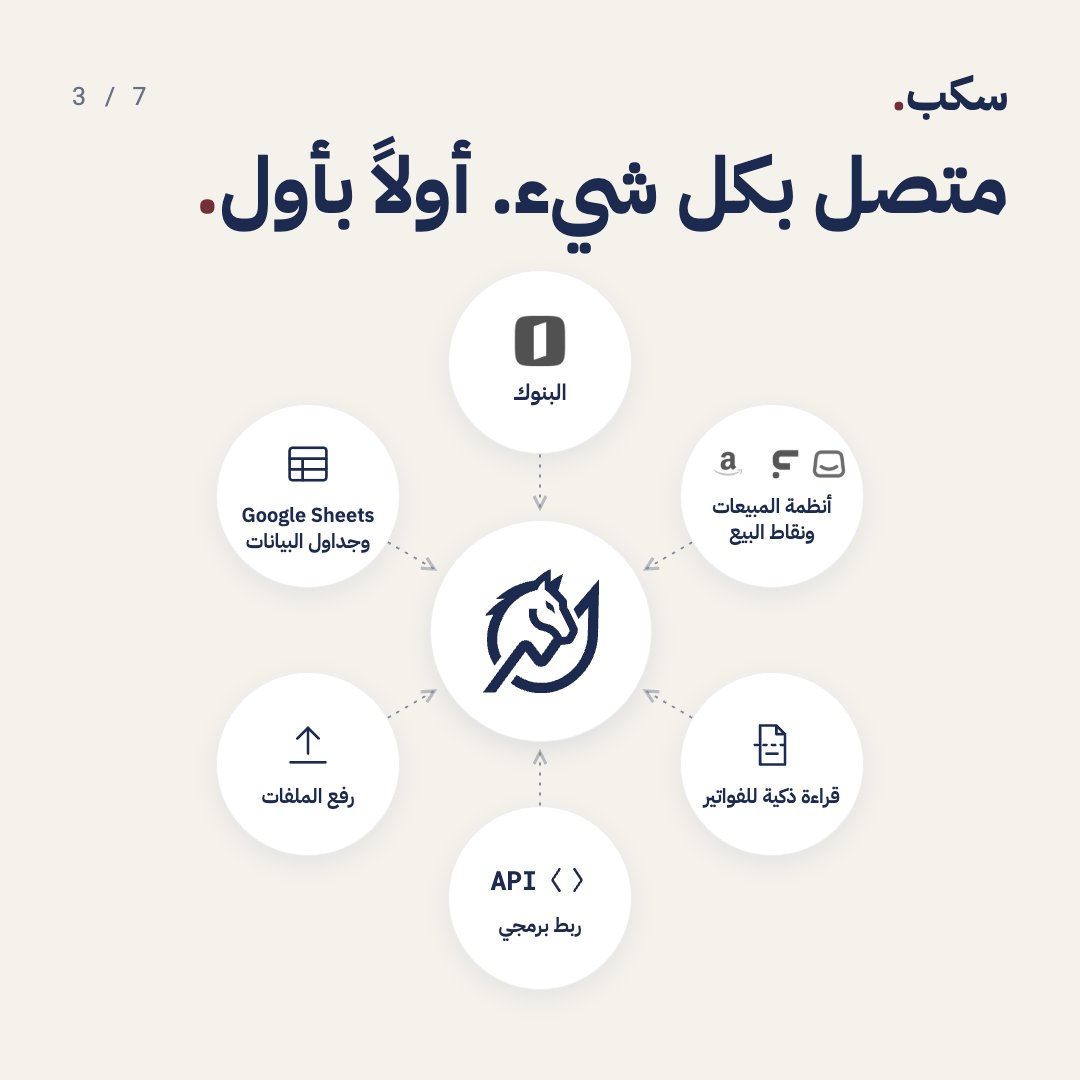 jalharoon's tweet photo. كيف تتدفق بياناتك أولاً بأول؟

«سكب.» متصل بكل مصادر عملياتك:

🏦 البنوك
🛒 أنظمة المبيعات ونقاط البيع
📊 جداول البيانات و Google Sheets
🧾 قراءة ذكية للفواتير
🔌 ربط برمجي مباشر (API)

لحظة ما تتم العملية ← تُقرأ وتتُصنّف وتعكس في «سكب.» لحظياً. https://t.co/mPaDqo4upz