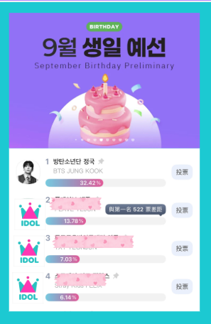 JJK_VotingTeam's tweet photo. 🎂 Jungkook Birthday Voting - Idolchamp (Preliminary)
🔗https://t.co/zlIPCvsBvY

Current Ranking : #1 🔥 (Gap - 522 votes)
‼️Birthday poll preliminary started today too.  We need to ensure Jungkook stays within top 5 to advance to the final. 

Drop expiring🩵🩷 daily & save the rest in the meantime.

📅 Preliminary Voting Ends : August 7, 2026, 23:59 (KST)

🎯 Daily Tasks (Collect and accumulate 🩵🩷)
☑️ Attendance
☑️ Roulette - watch video ads
☑️ Play mini games

📱 Download App
Android : https://t.co/btzz1Qgrsu
Apple : https://t.co/xnvUKTyb1C

#JUNGKOOK #정국 #ジョングク #田柾国