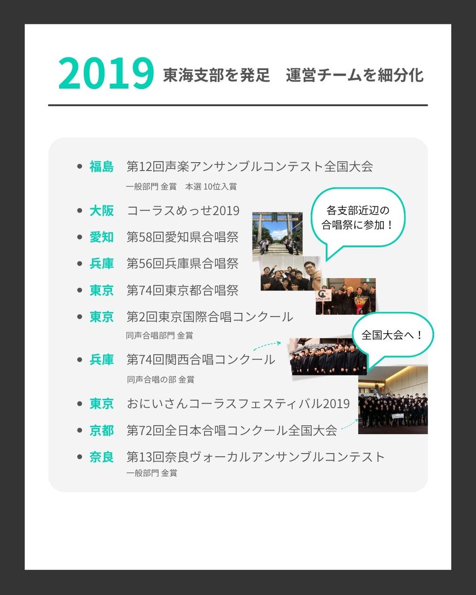 CancaoNovaChor's tweet photo. 【10周年企画🎉】 

✨10 Years of Updates 
CancaoNova Ver.4｜2019

その時の状況に合わせて、今も活動をアップデートし続けています✨

👇2019年関西コンクール音源upしました！
https://t.co/h9cbjD7XC1
👆Ver.4を再生▶️ https://t.co/zxOU4SpUeD