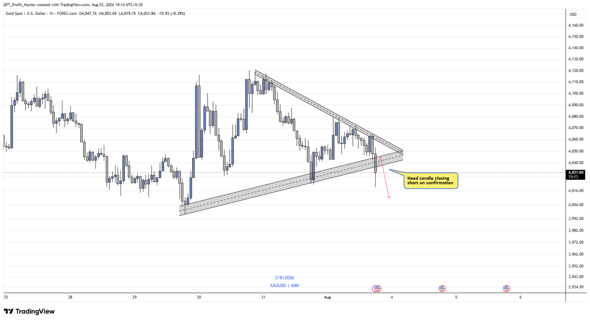 Gpt_hunter's tweet photo. 🚨 GOLD BREAKDOWN OF TRIANGLE

#Xauusd is currently breaking below the 1H triangle structure.

If the 1H candle successfully closes below the triangle, price may continue lower towards the $4,010 area. 📉

⚠️ Wait for candle close &amp; confirmation before taking any trade.

#Gold https://t.co/A32LW8wngC