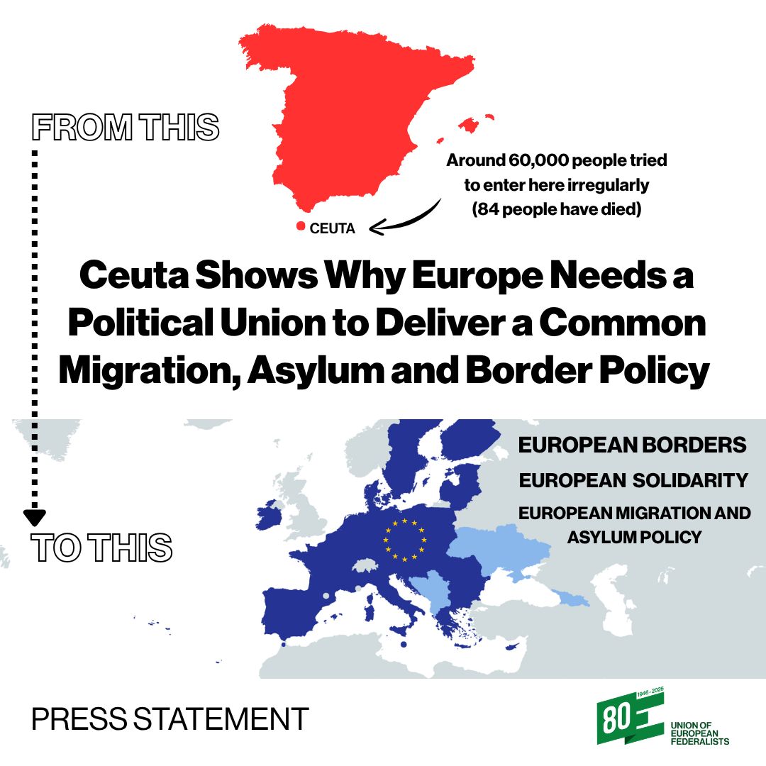 federalists's tweet photo. The tragedy in Ceuta shows why Europe needs more than 27 national responses. 

We need solidarity with Spain, full respect for fundamental rights, effective implementation of the EU Pact on Migration and Asylum, and a genuine Political Union.

Read here: https://t.co/nqgj5tiNME https://t.co/54LnoOdPyG