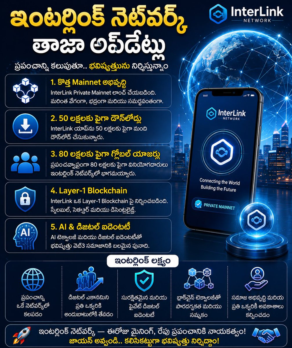 Prasad117117's tweet photo. ప్రపంచవ్యాప్తంగా 9 మిలియన్లకు పైగా వినియోగదారులు నెట్వర్క్లో పాల్గొంటున్నారు.కొత్త అధికారిక వెబ్సైట్ను ప్రారంభించి, మైనింగ్ యాప్ నుంచి పూర్తి బ్లాక్చైన్ ఎకోసిస్టమ్ వైపు అభివృద్ధి చెందుతున్నట్లు ప్రకటించింది.#ITLG #ITLX #ITL #Interlin #interlinkAmbassador #interlink2026 https://t.co/BUh1S97JMf