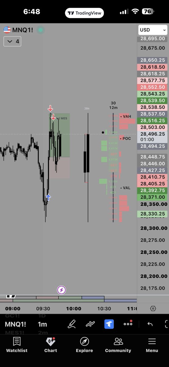 bookerpif's tweet photo. W trade

2 cons out at TP1 

1 runner stopped out at BE https://t.co/b69j7VCkQE