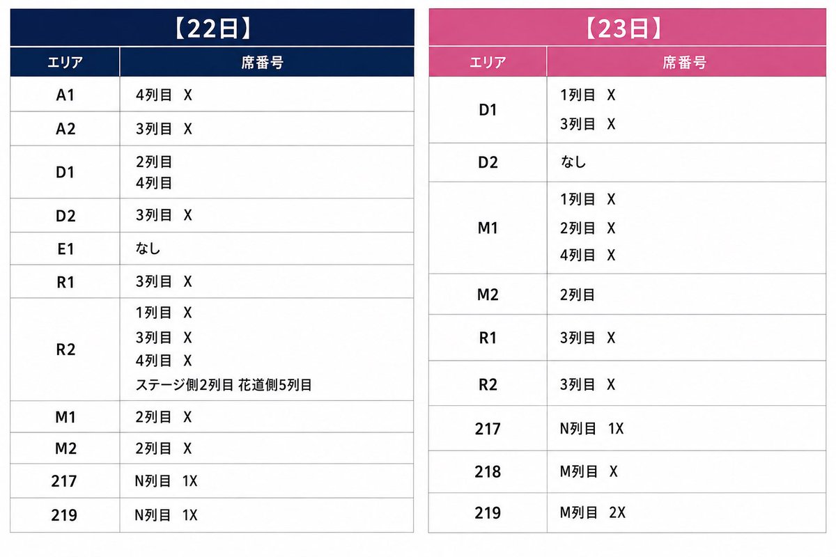 choeyando312's tweet photo. NCT DREAM 10TH ANNIVERSARY PARTY <THE SWEET DREAM HOTEL>
ソウルペンミ　 譲渡 WTS sell 팬미팅 티켓
Ver2

【譲】
写真参照

【求】
DMにてお伺いください。

#NCTDREAM
#엔시티드림
#ドリム https://t.co/qruxixzBt2