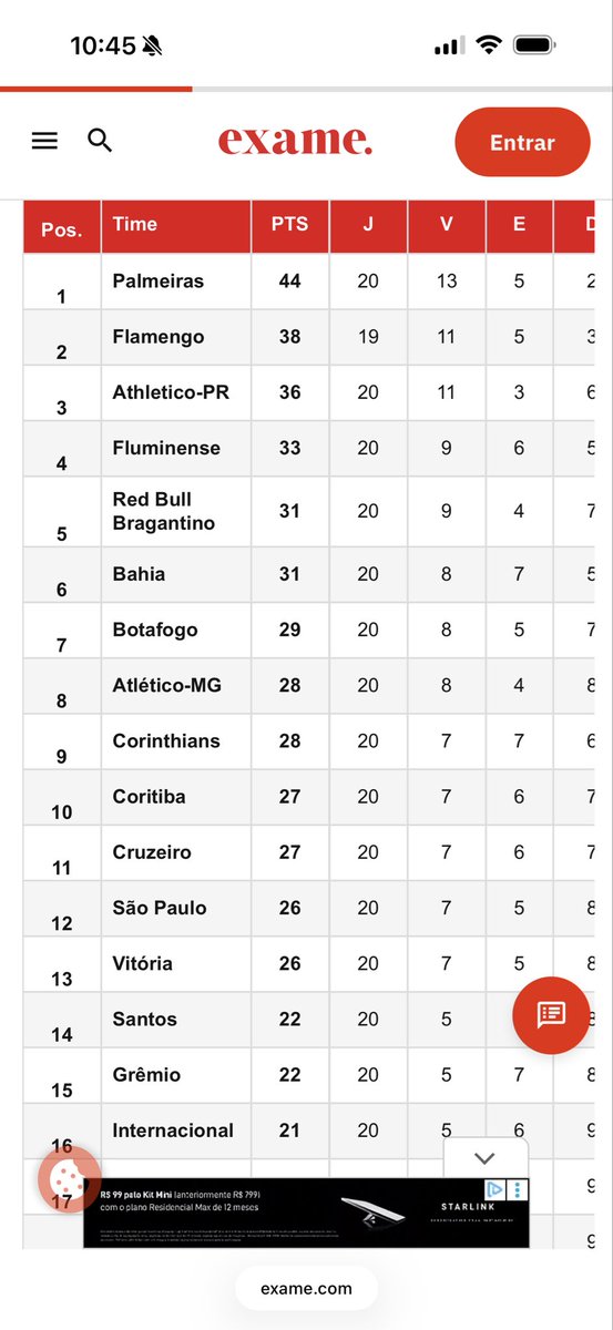 galodoidofbc's tweet photo. @AdlerCosta_cec @CifutBR O campeonato em que os dois tiveram o mesmo número de jogos 👍 https://t.co/DkGKuhNu0R