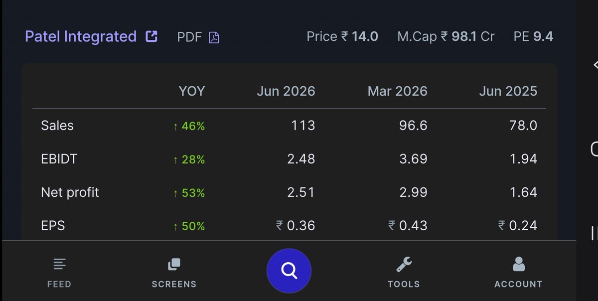 tenfingoals's tweet photo. #PATINTLOG 📈
🟢 Q1 RESULTS https://t.co/xRBMBTHZh7