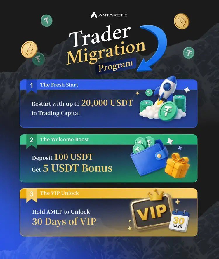 Antarctic_Ex's tweet photo. Check out our new event: Trader Migration Program.

We always welcome newcomers to join us. Up to $20K funded capital to continue your journey🔥

https://t.co/HQJT1z7mX9 https://t.co/iRauJgybXM