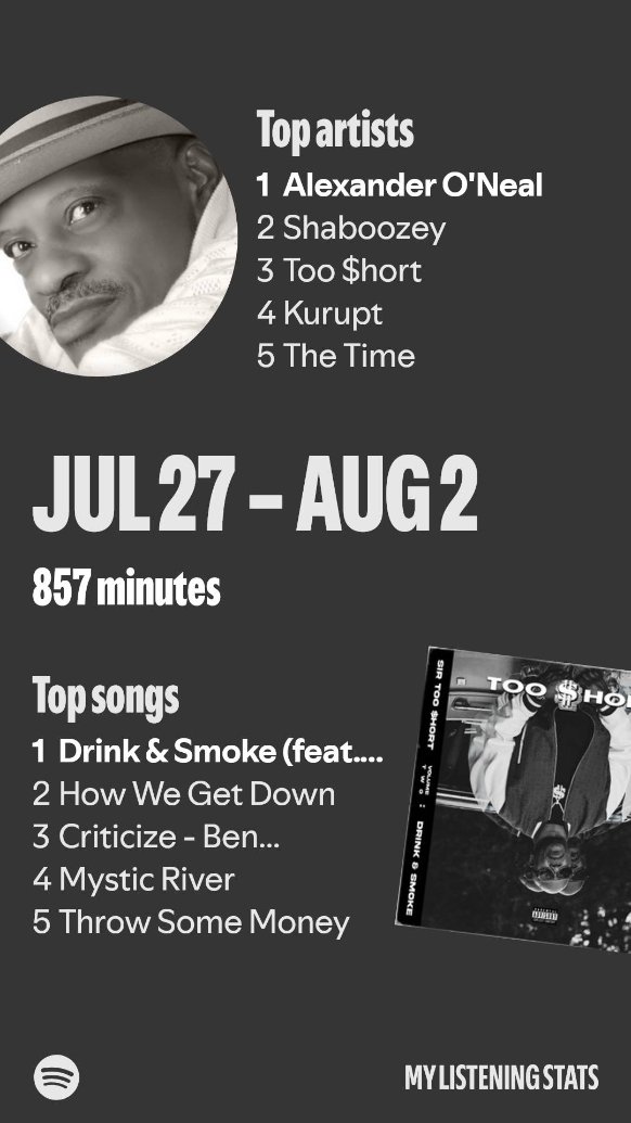 Lethallonnie's tweet photo. My weekly listening last week from Spotify and https://t.co/K5S4OmVFky #BellStrongMusic🎧 #Spotify #statsfm #AlexanderOneal #Shaboozey #TooShort #Kurupt #TheTime #BadAzz #AndreCymone #Corina #DJBattleCat https://t.co/s6qizXGBgH