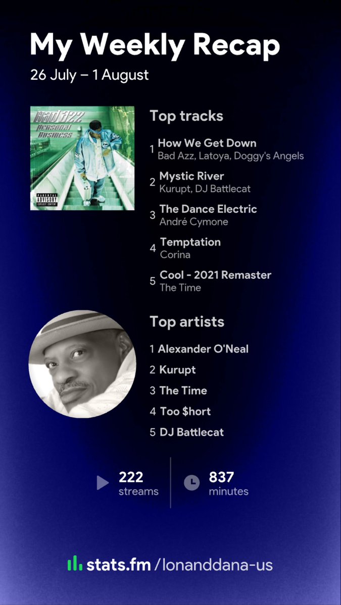 Lethallonnie's tweet photo. My weekly listening last week from Spotify and https://t.co/K5S4OmVFky #BellStrongMusic🎧 #Spotify #statsfm #AlexanderOneal #Shaboozey #TooShort #Kurupt #TheTime #BadAzz #AndreCymone #Corina #DJBattleCat https://t.co/s6qizXGBgH