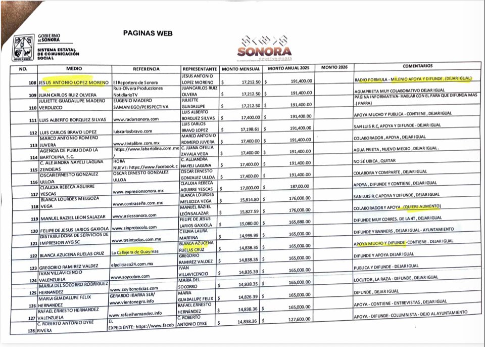 DoliaEstevez's tweet photo. Los comentarios sin filtro, bajo la columna "comentarios", no dejan ninguna duda de que la mayor parte son pagos de chayote cuyos montos y continuidad los determina la zalamería al gobiern y al partido hegemónico:  2/ https://t.co/6srTjUIAdj