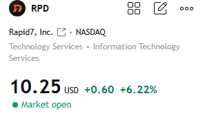 ColeHarrisonFin's tweet photo. $RPD +6.22% 
My prediction of the upward trend was completely accurate—we're currently in an upward trend. Want to know the best selling price?
If you're interested in joining, click on my profile to add my WhatsApp number, just send me "2".
I'll share carefully selected quality stocks like this with you every day.
I'll share value stocks suitable for medium- to long-term holding, as well as short-term stocks suitable for intraday trading, every day.
#RPD
#USStocks
#Stock
#StockMarket
#StockTrading
#SPY
#QQQ
#NVDA
#Tesla
#AIStocks