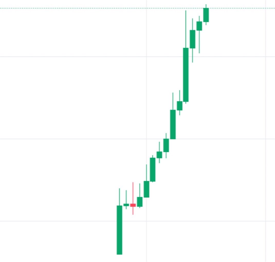 Adam Crypto tweet media