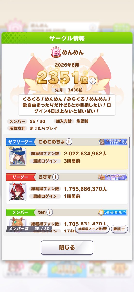 komesatono's tweet photo. @ZfWvLevUEn51721 こんばんは🌙サークル勧誘失礼致します
未ログ4日除名対象（忙しい時は一言言ってもらえれば大丈夫です。）ノルマなし、靴自由、外部ツールなしのまったりサークルです。
B安定になっておりますが、目指せる時は上を目指しています。
よかったらご検討いただけると嬉しいです☺️
よろしくお願いします🙇 https://t.co/thx5lg9J8a