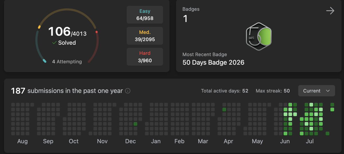 Vijaaayyyyy's tweet photo. Day 50 🚀

Solved:
✅ 225. Implement Stack using Queues
✅ 232. Implement Queue using Stacks
✅ 20. Valid Parentheses

Today's focus was on stacks and queues.

Current Stats:
🟢 Easy: 64
🟡 Medium: 39
🔴 Hard: 3
🎯 Total: 106

#LeetCode #DSA #CPP #100DaysOfCode https://t.co/RHFTcdgkY9