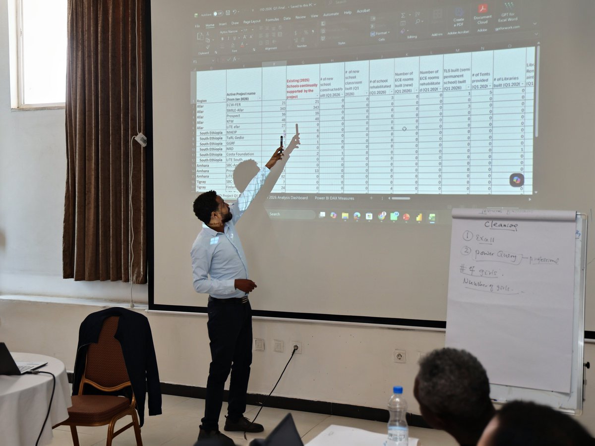 imagine1day's tweet photo. Imagine1day successfully conducted an intensive Power BI training to strengthen organizational capacity in data analysis, visualization, and evidence-based decision-making and reporting.

https://t.co/CPU1F04Gca https://t.co/RG81M2kqpX