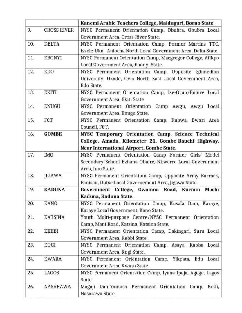 Nyscupdate_'s tweet photo. HERE'S IS A COMPILED ADDRESS OF ALL BYSC ORIENTATION CAMPS ACROSS THE NATION. 

This should be a Guide for your Journey to your state of deployment. 
Wishing you all a swift camping experience. https://t.co/S6idkWSBWO