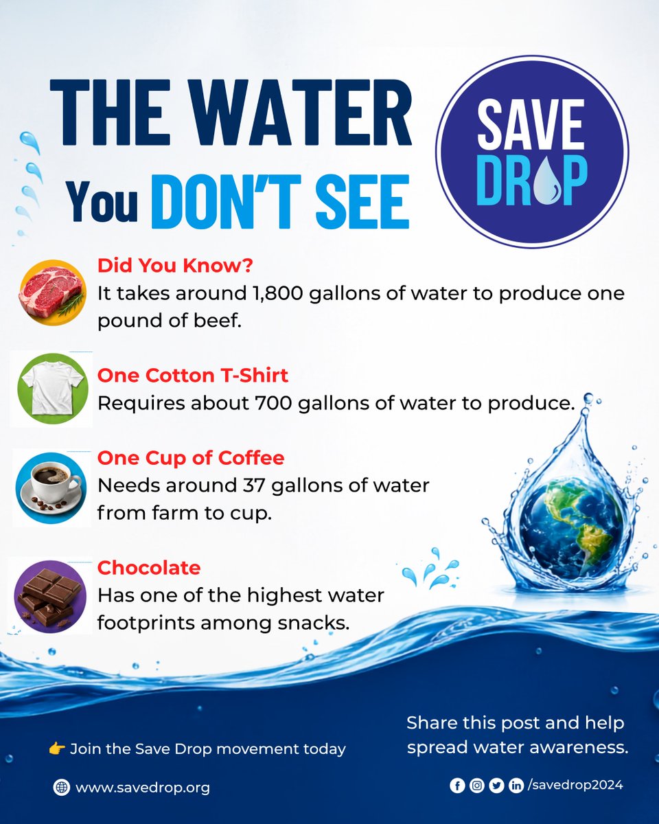 SaveDrop2024's tweet photo. 💧 The water you don't see matters. Every product has a hidden water footprint. Small choices today can make a big difference tomorrow. 

#SaveDrop #WaterConservation #EveryDropCounts #Sustainability https://t.co/L3uBjMvpgQ