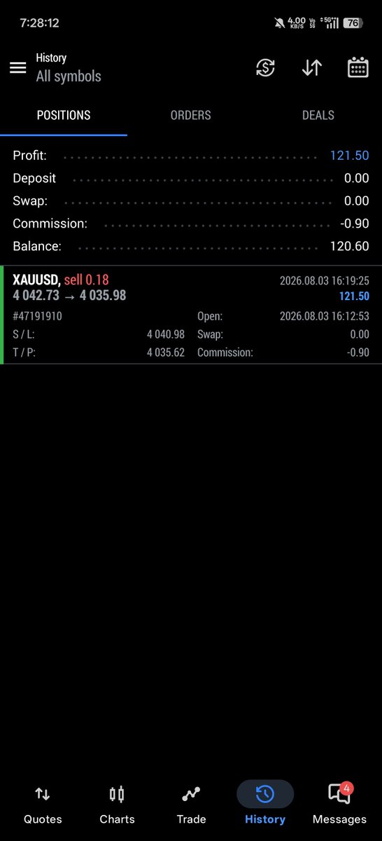 RockyRe209's tweet photo. Clean bearish 

15min bos downside 

Bpr zone nice rejection 

1:1 short 

#gold #forex #bos

3% gain https://t.co/Ri0OeuJCXQ