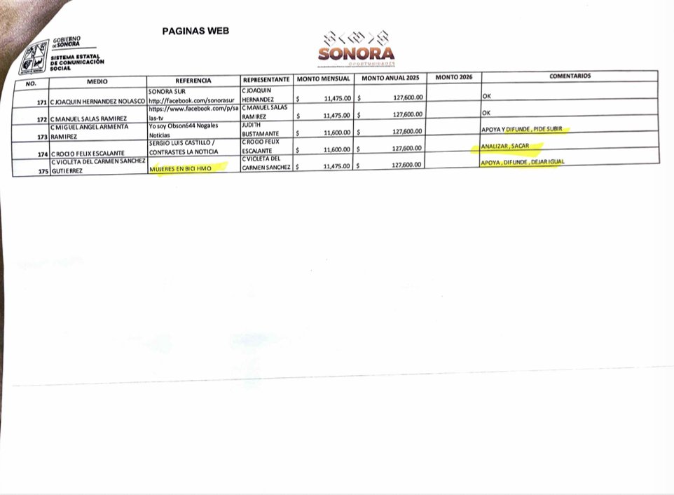 DoliaEstevez's tweet photo. Los peces más gordos y las bolsas más altas encabezan la nómina coyotera, repartida por tipo de medio, que empieza con 175 “páginas web” (98 millones de pesos). 3/ https://t.co/MohG1ilO6z