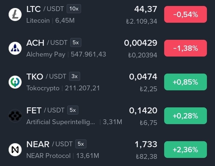 milyonerzihin's tweet photo. $LTC (Litecoin) ☆
$ACH (Alchemy Pay) ☆
$TKO (Tokocrypto) ☆
$FET (Fetch AI) ☆
$NEAR (Near Protocol) ☆
$LDO (Lido) ☆
$PLUME (Plume) ☆
$LUMIA (Lumia) ☆
$AXL (Axelar) ☆
$JUV (Juventus) ☆
$GEOD (Geodnet) ☆ https://t.co/kNwehsJDtu