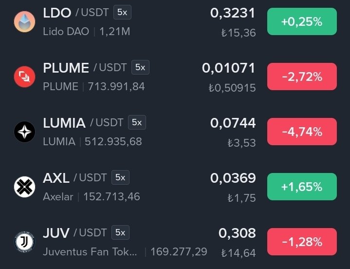 milyonerzihin's tweet photo. $LTC (Litecoin) ☆
$ACH (Alchemy Pay) ☆
$TKO (Tokocrypto) ☆
$FET (Fetch AI) ☆
$NEAR (Near Protocol) ☆
$LDO (Lido) ☆
$PLUME (Plume) ☆
$LUMIA (Lumia) ☆
$AXL (Axelar) ☆
$JUV (Juventus) ☆
$GEOD (Geodnet) ☆ https://t.co/kNwehsJDtu