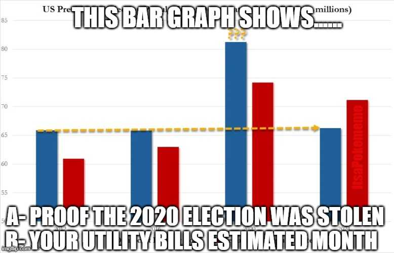 ItsaPokememe's tweet photo. @donwinslow ....You cant BOARD UP WINDOWS Counting Ballots
....You cant FAKE A WATER MAIN BREAK Counting Ballots
....You cant have SUITCASES hidden from view full of Ballots
OH WAIT.....you CAN if youre a Democrat Running https://t.co/ebsb7iyezx